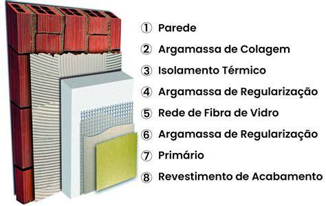 ETICS vs sauso fasado izoliacija