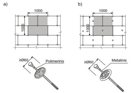CLT plokščių klijavimo ir sluoksnių išdėstymo schema