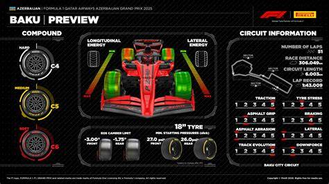 Infografika: Grand Prix rungties kliūčių aukščių dinamika