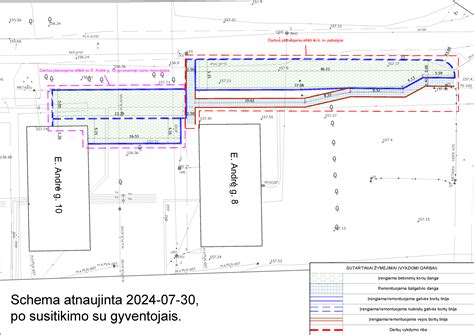 Supirkimo aikštelės schema
