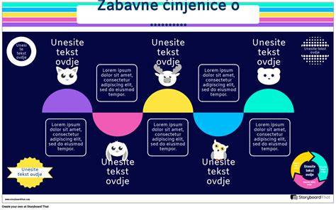 Infografika: Tvorų tipų išdėstymo pasirinkimai