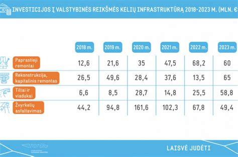 Infografika: NT vertės kilimas per pastaruosius 5 metus Lietuvoje (bendras augimas ~90%), didžiausi šuoliai Palangoje, Kaune, Birštone