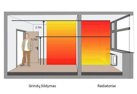 Infografika: grindų šildymo konstrukcijos palyginimas (šlapias vs sausas)