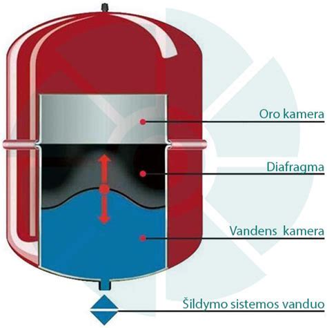 Infografika: žingsniai projektuojant vandentiekio sistemą