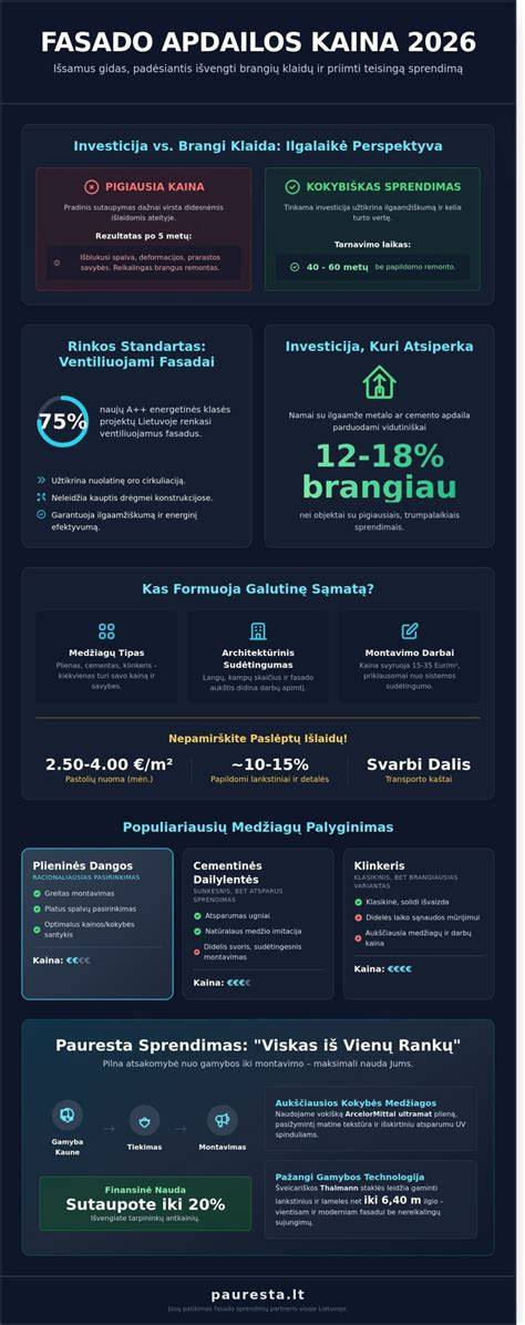 Infografika: Medžiagų palyginimas kuprinėms