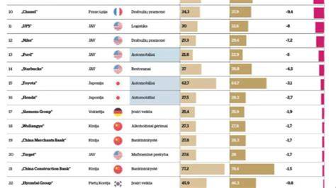 Infografika: Ermitažo prekių asortimento.ge