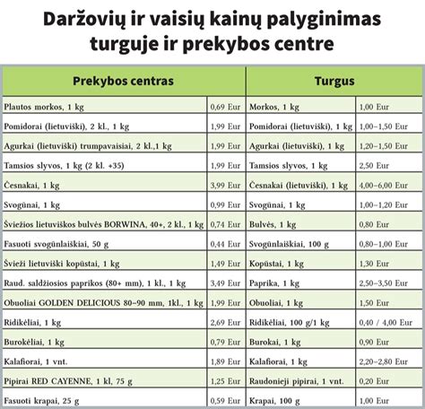 Kainų palyginimo lentelė: plokštės vs plytelės
