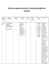 Skirtingų klojininių sistemų palyginimo diagrama