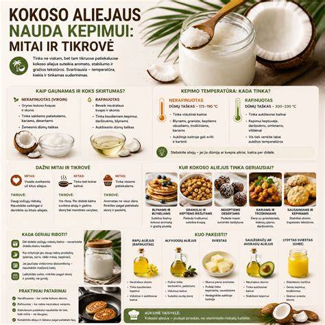 Kokoso drožlių viršus ir karamelės įdaru vizualiai aprašyta schema