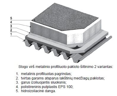 Aliuminizuoto pakloto struktūra