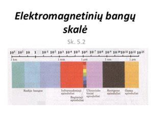 Infografika: Skirtingų bangos formų profiliai ir jų naudojimo sritys