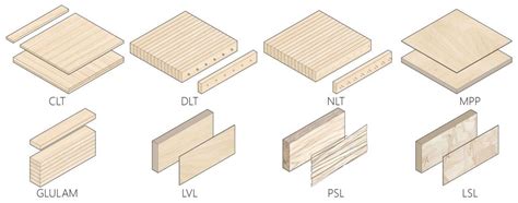 Infografika: Glulam vs CLT konstrukcijų palyginimas