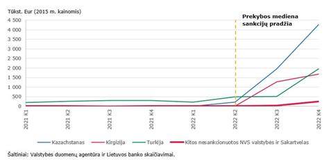 Infografika: medienos importo struktūros pokyčiai 2021-2022 m.