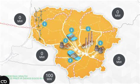 Infografika: Lietuvos energetikos sistemos skirtingų sektorių saugumo lygiai