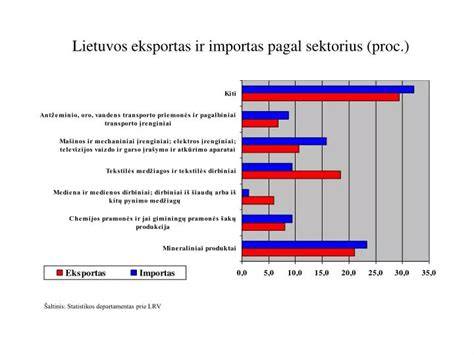 Infografika: Rusijos medienos eksportas ir Lietuvos importo pokyčiai