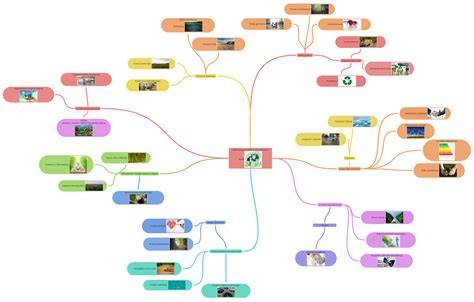 Diagram: impregnavimo būdai ir jų efektyvumas