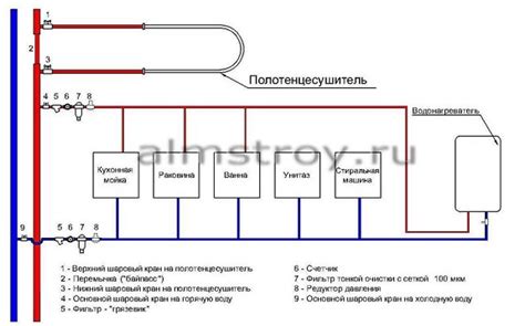 schematine sistemos išdėstymo diagrama