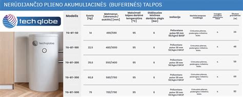 Infografika: akumuliacinės talpos dydžio skaičiavimas (1 kW ≈ 50 litrų)