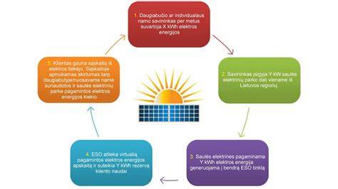 Įrankių įsijungimo ir energijos suvartojimo schema