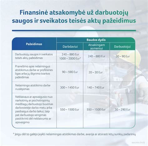 Infografika: Peiliukų dydžiai ir profiliai dygiavimui