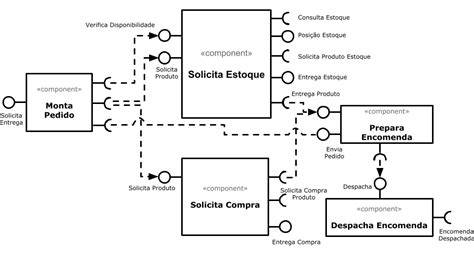 Sortimento schemos diagrama