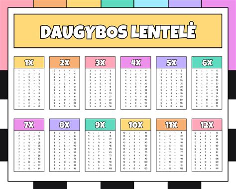 Mišinio išeigos lentelė