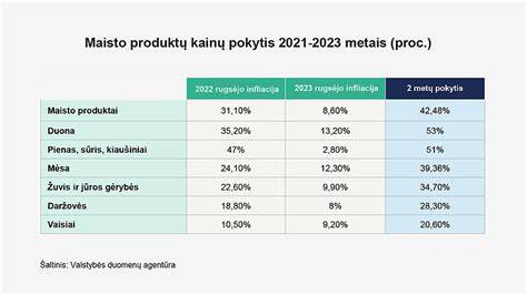 Diagram: kainų struktūra ir produktų įvairovė