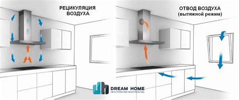 Nuotrauka, vaizduojanti lankstų ventiliacijos vamzdį