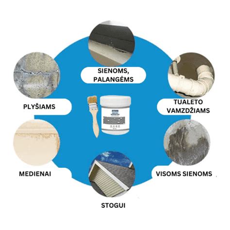 Cheminė formulė vandeniui atsparių klijų