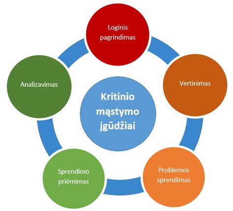 simbolinis kritinio mąstymo atvaizdas