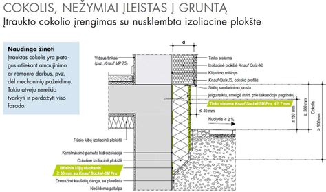 Betono imitacijos tinko ir cokolio apšiltinimo schemos