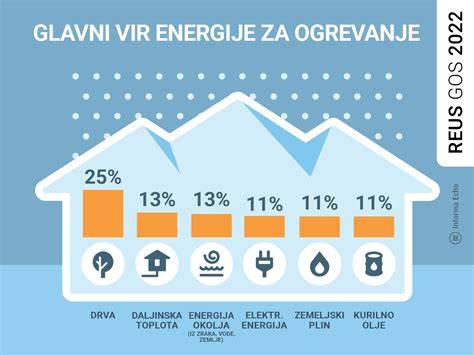 Infografika: palėpės šiltinimo nauda (energija, garsas, drėgmė)