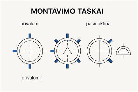 tvirtinimo taškų išdėstymas