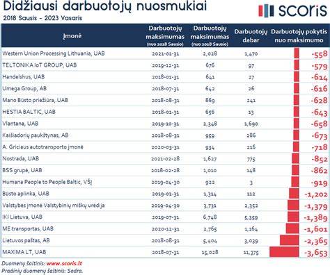 Infografika: įmonės darbuotojų skaičiaus dinamikos metai-po-metų