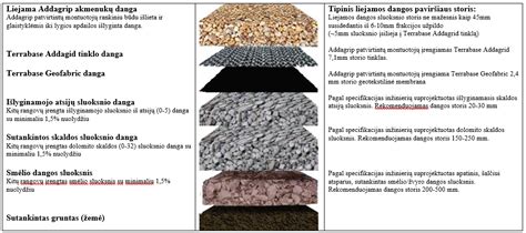 Asfalto dangos sluoksniai