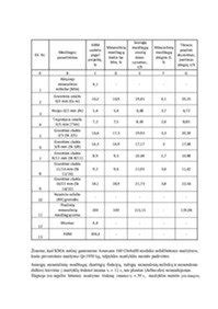 Asfaltbetonio mišinio sudėtis