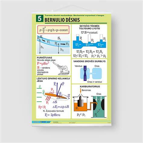 Bernulio dėsnis vamzdžiuose grafikas: greičio ir slėgio priklausomybė