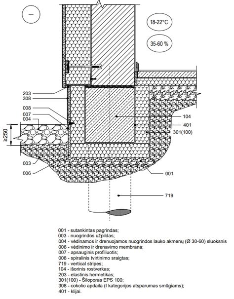 Pamatų šiltinimo medžiagų palyginimas