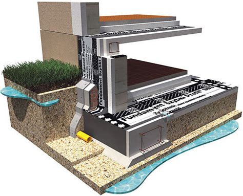 Schematinis pamatų apšiltinimo ir hidroizoliacijos pjūvis