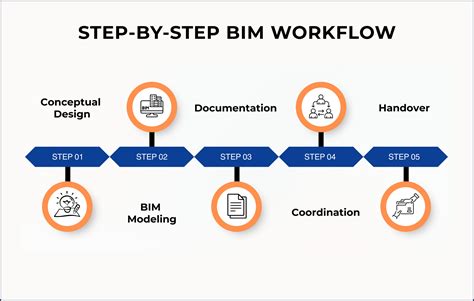 BIM_workflow_diagram
