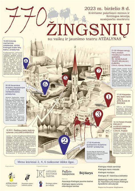 Paprastųjų žingsnių santrauka