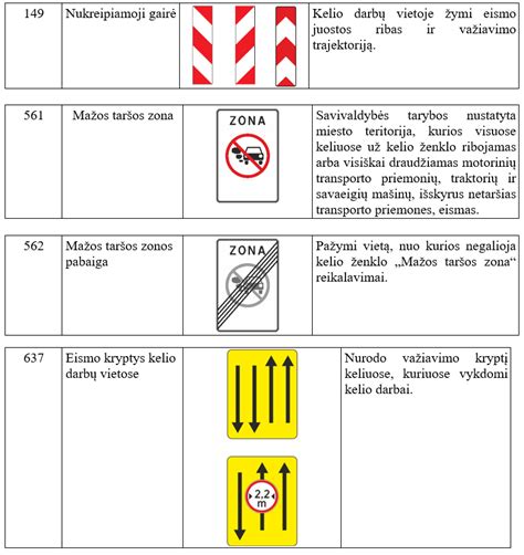 Kelių ženklų kokybės ženkliukų schematis