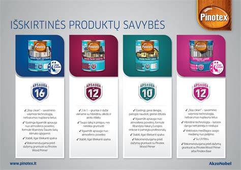 Spalvų ir medienos apsaugos priemonių įvairovė