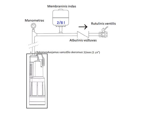 Perimetro sumontavimo schema