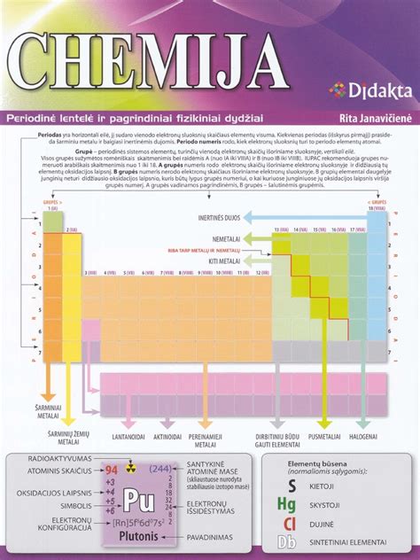 Infografika - sraigtai poretam betonui naudojimui: pagrindiniai tipai, dydžiai, medžiagos