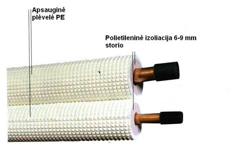 izoliuoti vamzdžiai