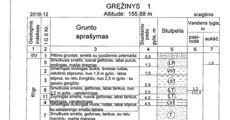 grunto tipai ir įšalo gylis