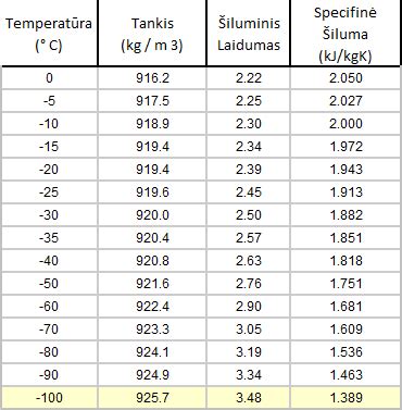 Infografika: Lauko kilimų atsparumo charakteristikos (UV, drėgmė, temperatūra, vandens sugėrimas)