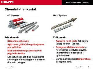 Infografika: cheminių ankerių tipai ir jų pritaikymas skirtingose mūro medžiagose