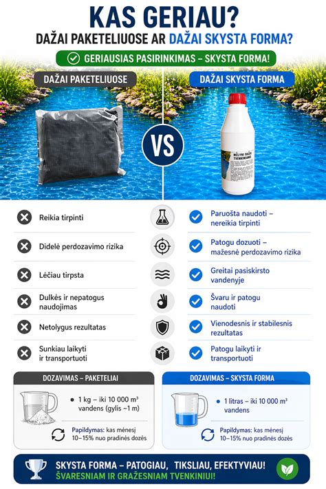 Dažų tipų palyginimo infografika: vandens pagrindas vs organinis skiediklis vs dviejų komponentų dažai